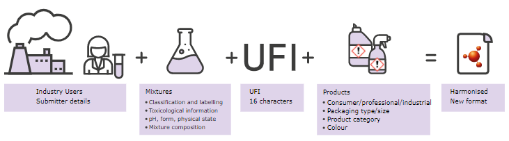 Przekazywanie informacji UFI