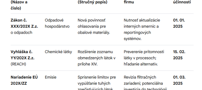 Zabezpečte si plný súlad s aktuálnou legislatívou a vyhnite sa pokutám